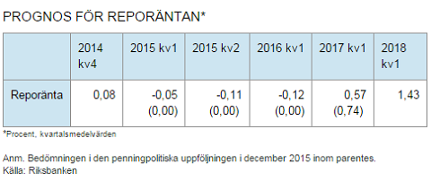 Ny räntebana