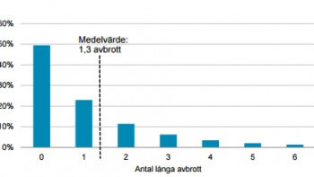 Långa elavbrott minskade kraftigt 2014