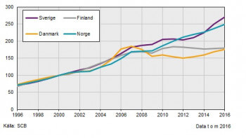 Färre beviljade lagfarter