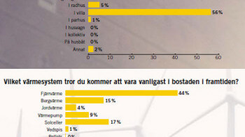 Så bor vi i framtiden