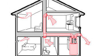 Frånluftsvärmepump - allt du behöver veta