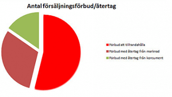 Hur farlig är din julbelysning?