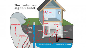 Radonmätning nödvändig - så gör du steg för steg