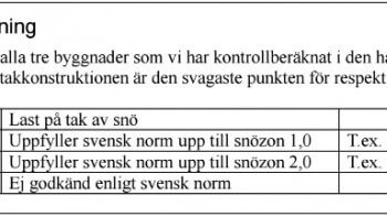 Byggsatser dåligt konstruerade för svensk väderlek