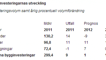 Byggandet är i vänteläge