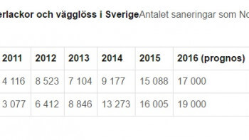 Vägglöss och kackerlackor ökar lavinartat