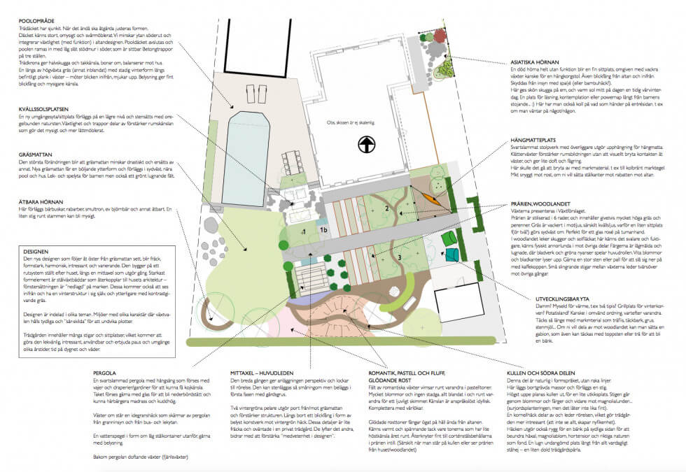 Trädgårdsskiss med förklaringar