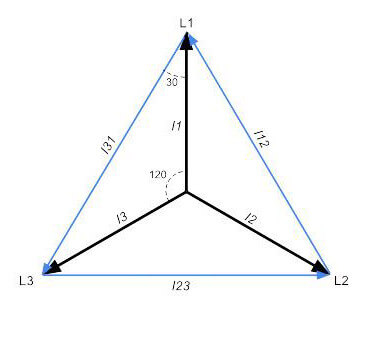 Trigonometri