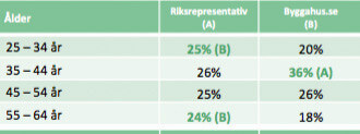 aldersfordelning.jpg