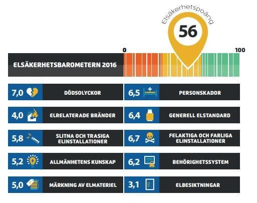 Fulel i var femte hem